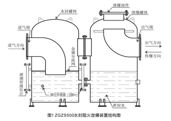 ZGZS500瓦斯管道輸送水封阻火泄爆裝置1.png